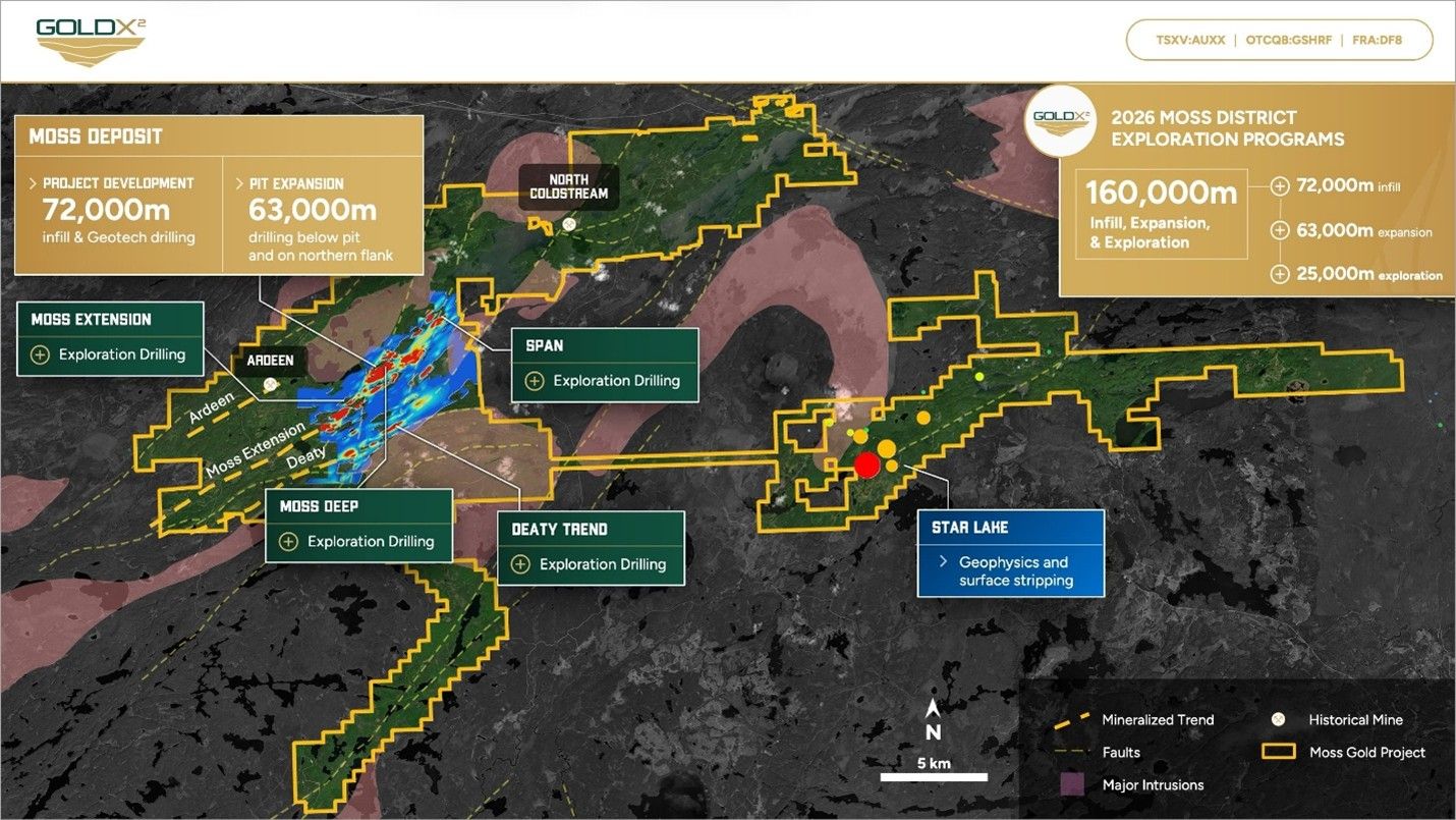 Gold X2 erweitert Bohrprogramm 2026 auf 160.000 Meter. Bis Ende Juni  sollen acht Bohrgeräte im Einsatz sein