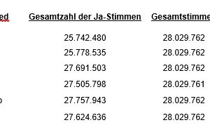 GoldMining gibt die Abstimmungsergebnisse der Jahreshauptversammlung 2026 bekannt