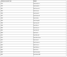 GSE-Erfolg: Neuer Opel Mokka GSE gewinnt das „Goldene Lenkrad 2025“