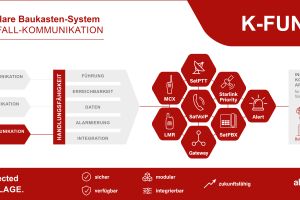 Handlungsfähigkeit bei Infrastrukturausfällen sicherstellen