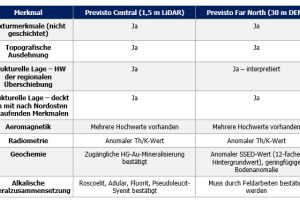 Hannan verdoppelt vielversprechenden Korridor auf dem peruanischen Previsto-Projekt auf 13 km