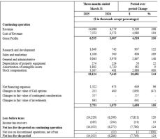 HEALWELL meldet Rekord-Umsatzwachstum von 208 % im 1. Quartal 2025, einschließlich Rekordwachstum von 224 % bei KI- und Data-Science-Umsätzen