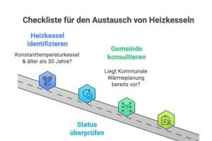 Heizungs-Austauschpflicht