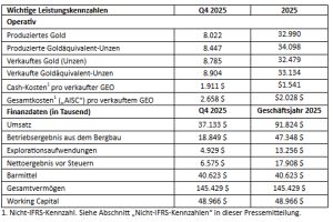 Heliostar legt Finanzergebnisse für das Geschäftsjahr 2025 vor