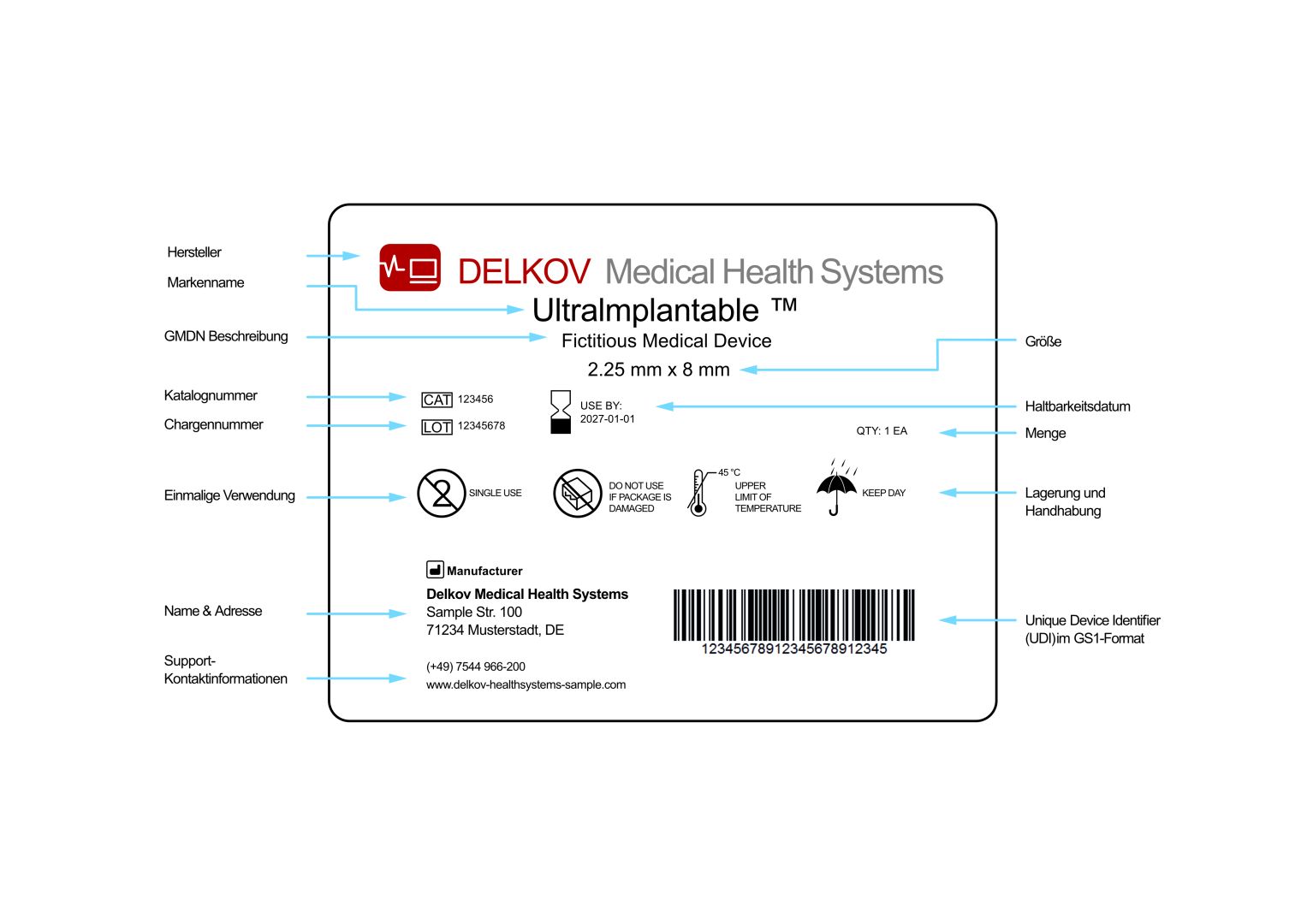 Hinter dem Barcode: Die wahren Herausforderungen im UDI-Management