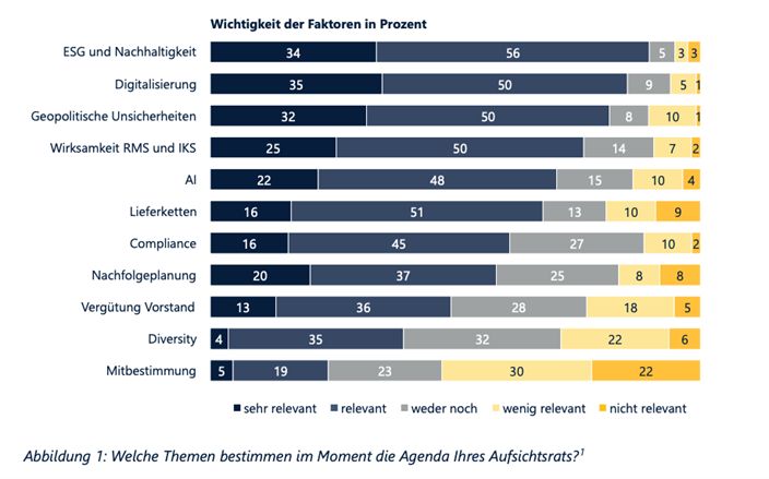 Hinterzimmer, Netzwerke, stille Deals: Die Wahrheit über Aufsichtsratsbesetzungen
