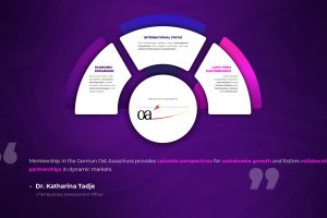 HMF stärkt die internationale Ausrichtung