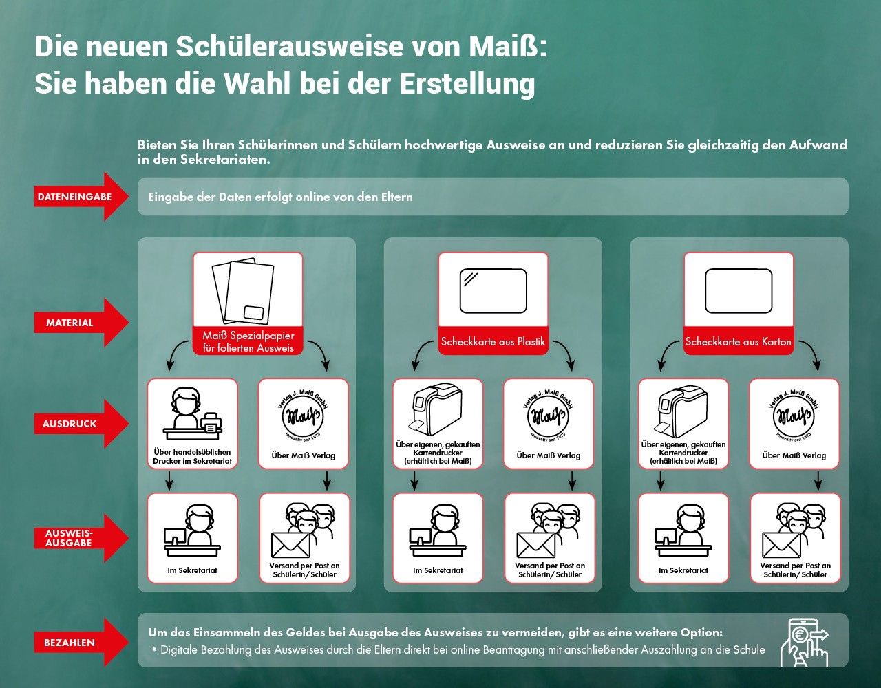 Hochwertige Schülerausweise jetzt einfach online beantragen
