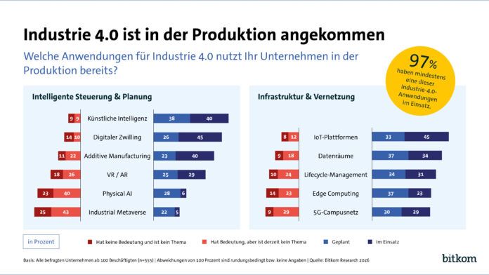 Humanoide Roboter, KI & Co.: Die digitale Transformation der Industrie geht in die nächste Runde