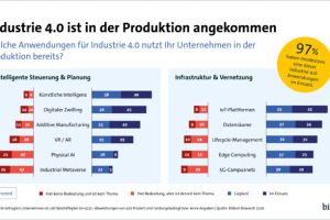 Humanoide Roboter, KI & Co.: Die digitale Transformation der Industrie geht in die nächste Runde