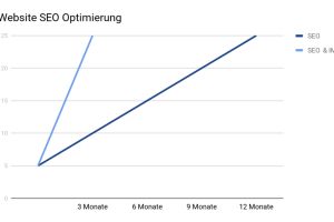 Hunkemöller Fallstudie – Backlink-Strategie via Influencer-Marketing
