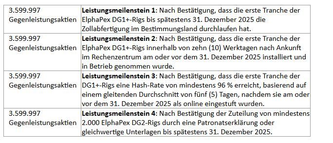 Hyper Bit gibt die Unterzeichnung eines endgültigen Vertrags zur Übernahme von Dogecoin Mining Technologies Corp. bekannt