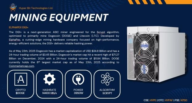 Hyper Bit stellt Mittel für den Ankauf von zehn weiteren ElphaPex DG1+-Krypto-Minern bereit