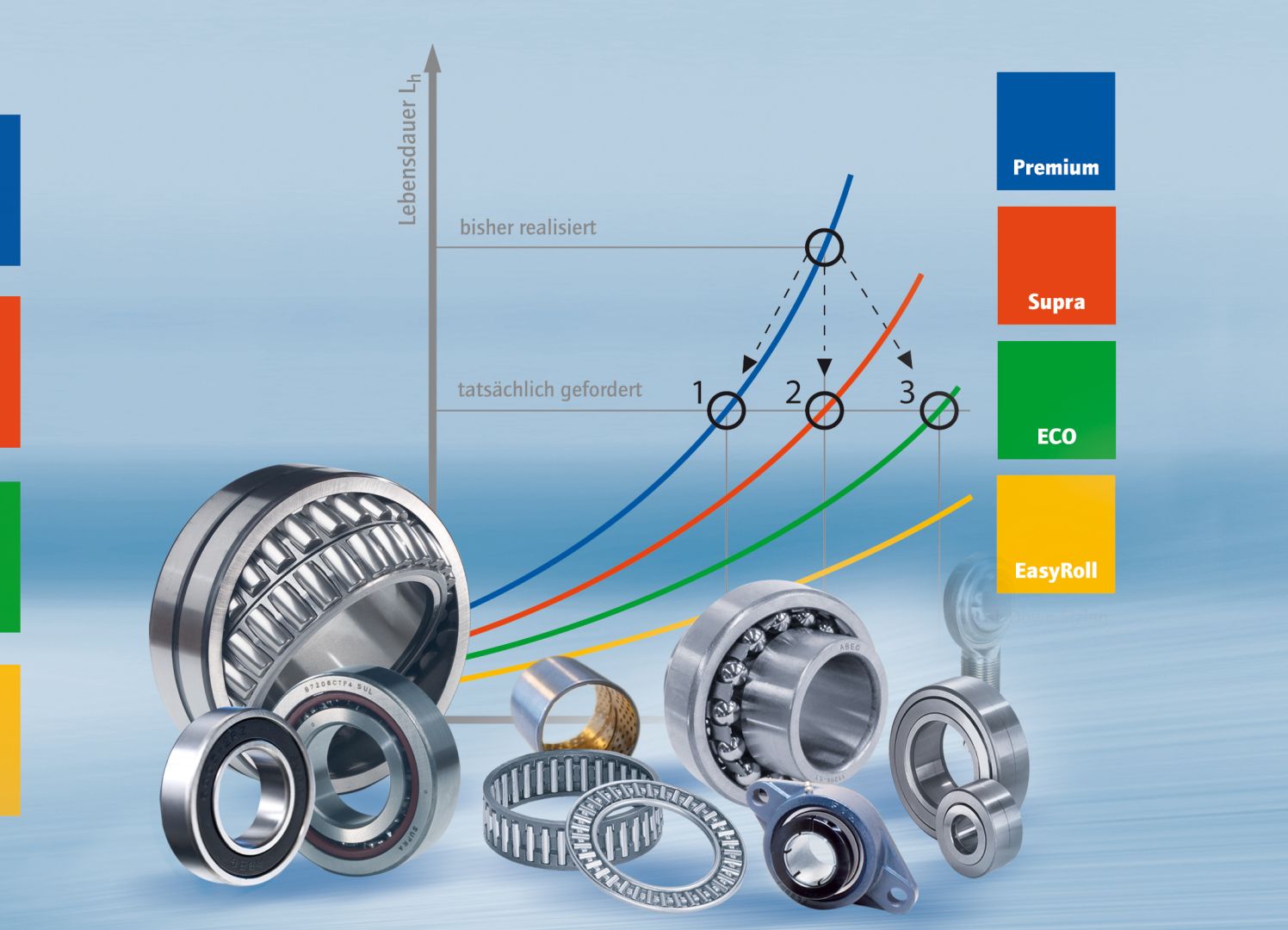 Im Praxistest von Findling Wälzlager