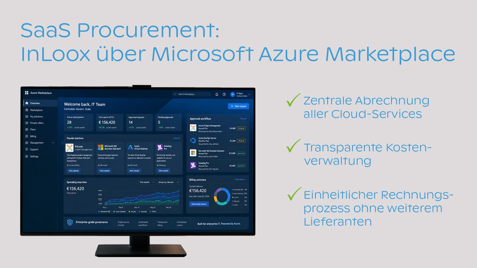 InLoox Cloud Editionen ab sofort über den Microsoft Azure Marketplace verfügbar