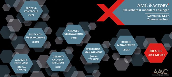 Innovation live erleben – AMC auf der SPS 2025