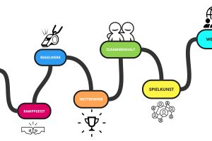 Innovationskultur entfachen – vom Kulturmuster zur eigenen Spielphilosophie