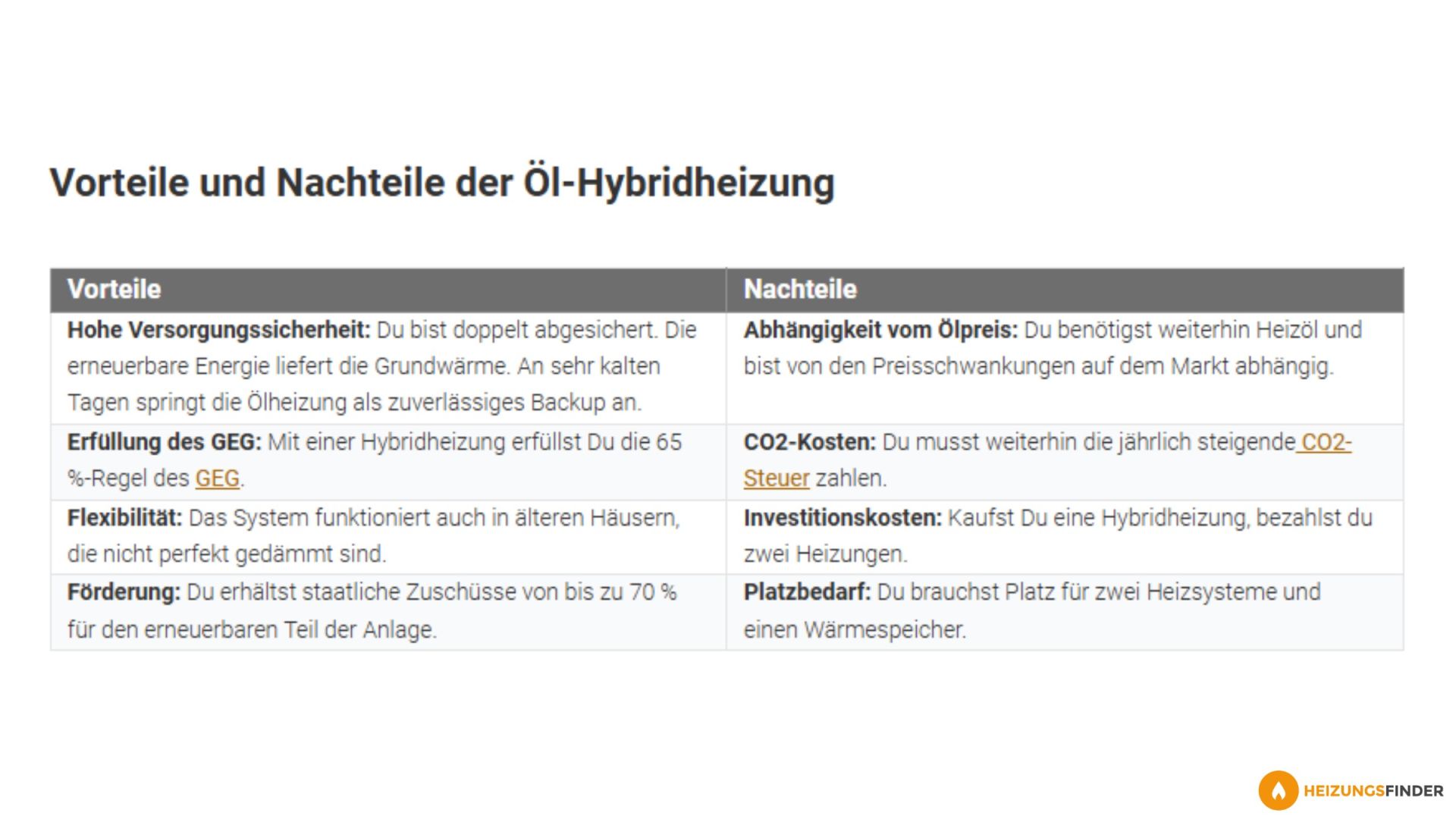 Ist deine Ölheizung noch zukunftssicher?