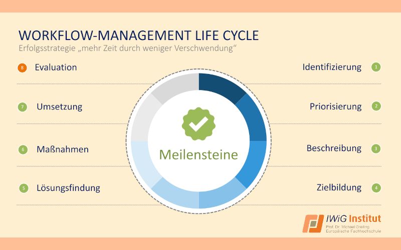 IWiG – Arbeit in Kliniken „auf einen Blick lesbar“ machen