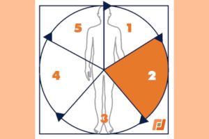 IWiG – Digitalisierung ist da – aber sie löst nicht automatisch Probleme