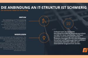 IWiG – Irrtum widerlegt: Digitale Transformation muss weder teuer noch kompliziert sein