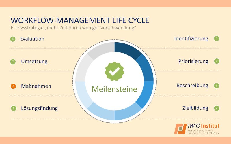 IWiG – Online-Vortrag von Prof. Greiling: Erfolgreiche Kliniken haben nicht weniger Probleme …