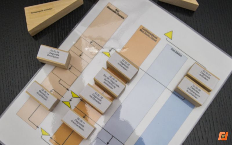 IWiG - Was ist eigentlich Workflow-Management?