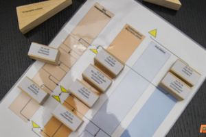 IWiG - Was ist eigentlich Workflow-Management?