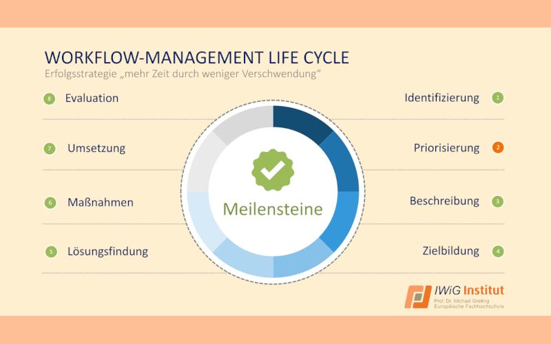 IWiG – Welche Fehler beheben Sie zuerst – und warum?