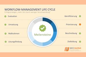 IWiG – Welche Fehler beheben Sie zuerst – und warum?