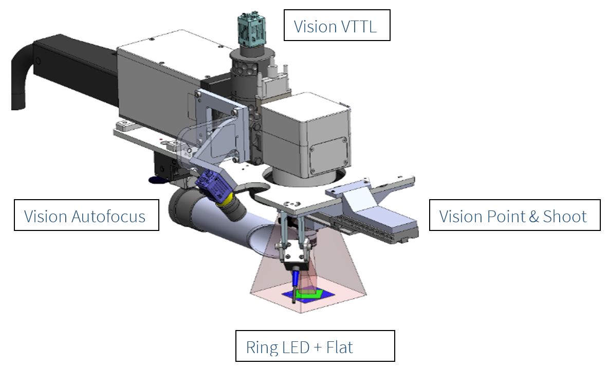 Kameragestützte Lasermarkierung auf dem Vormarsch: