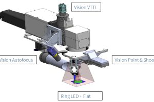 Kameragestützte Lasermarkierung auf dem Vormarsch: