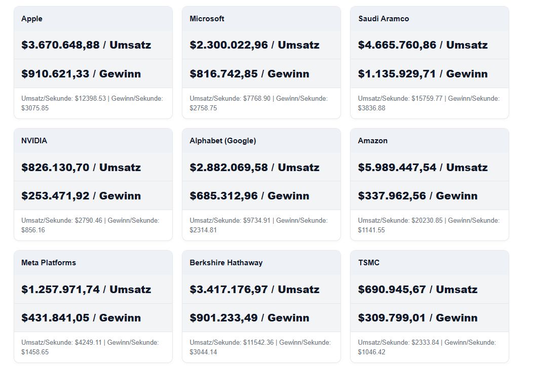Kapitalismus in Echtzeit