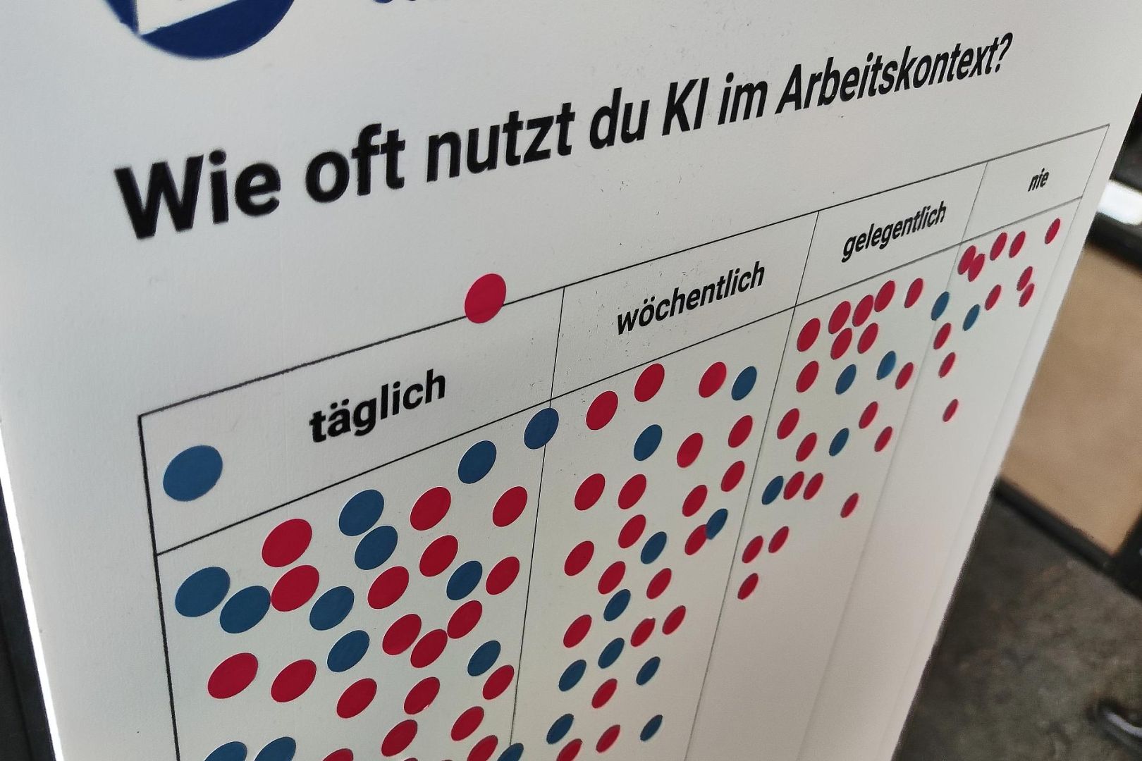 KI-Nutzung am Arbeitsplatz