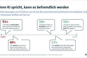 KI wird immer wichtiger – auch in der Liebe