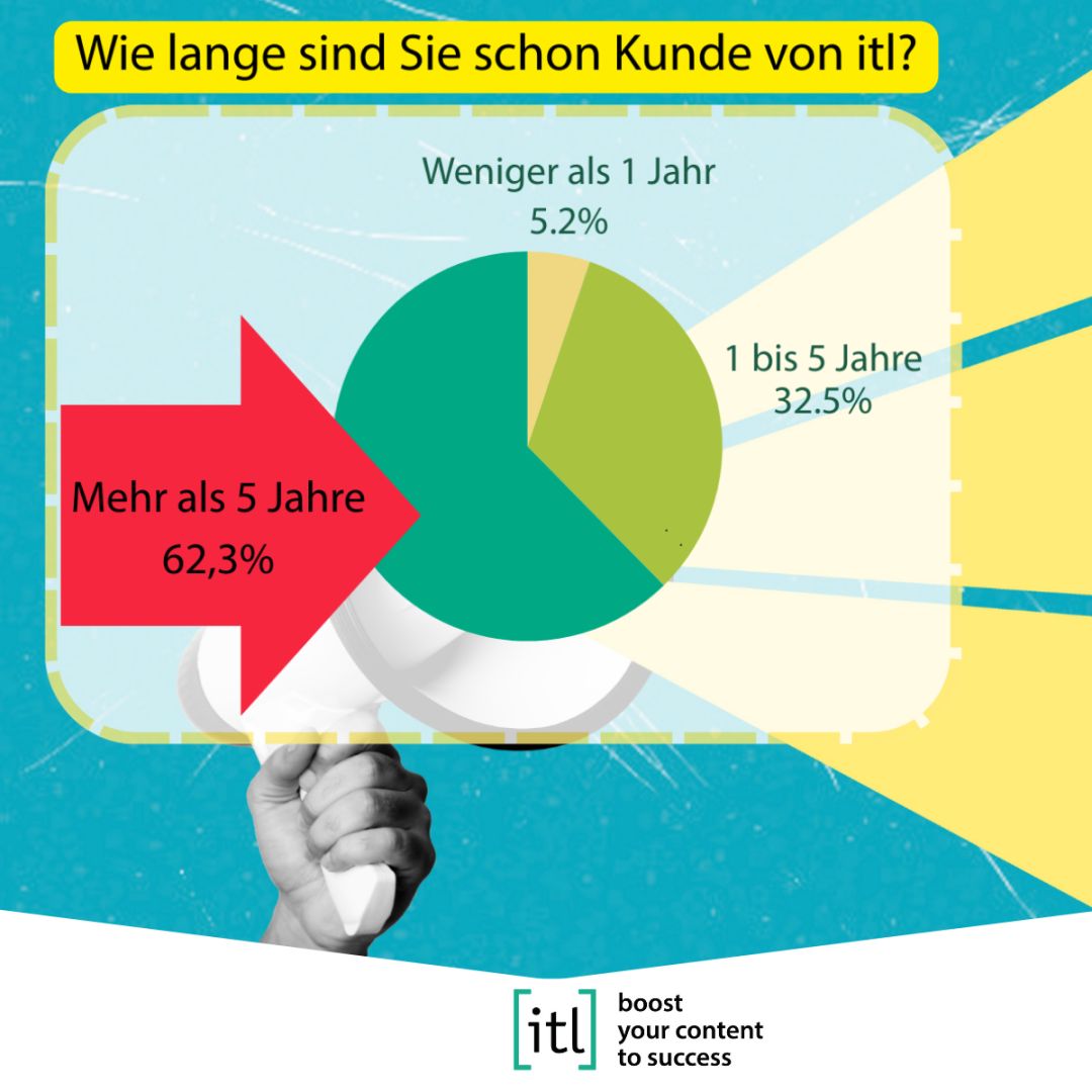 Können Sie das günstiger?