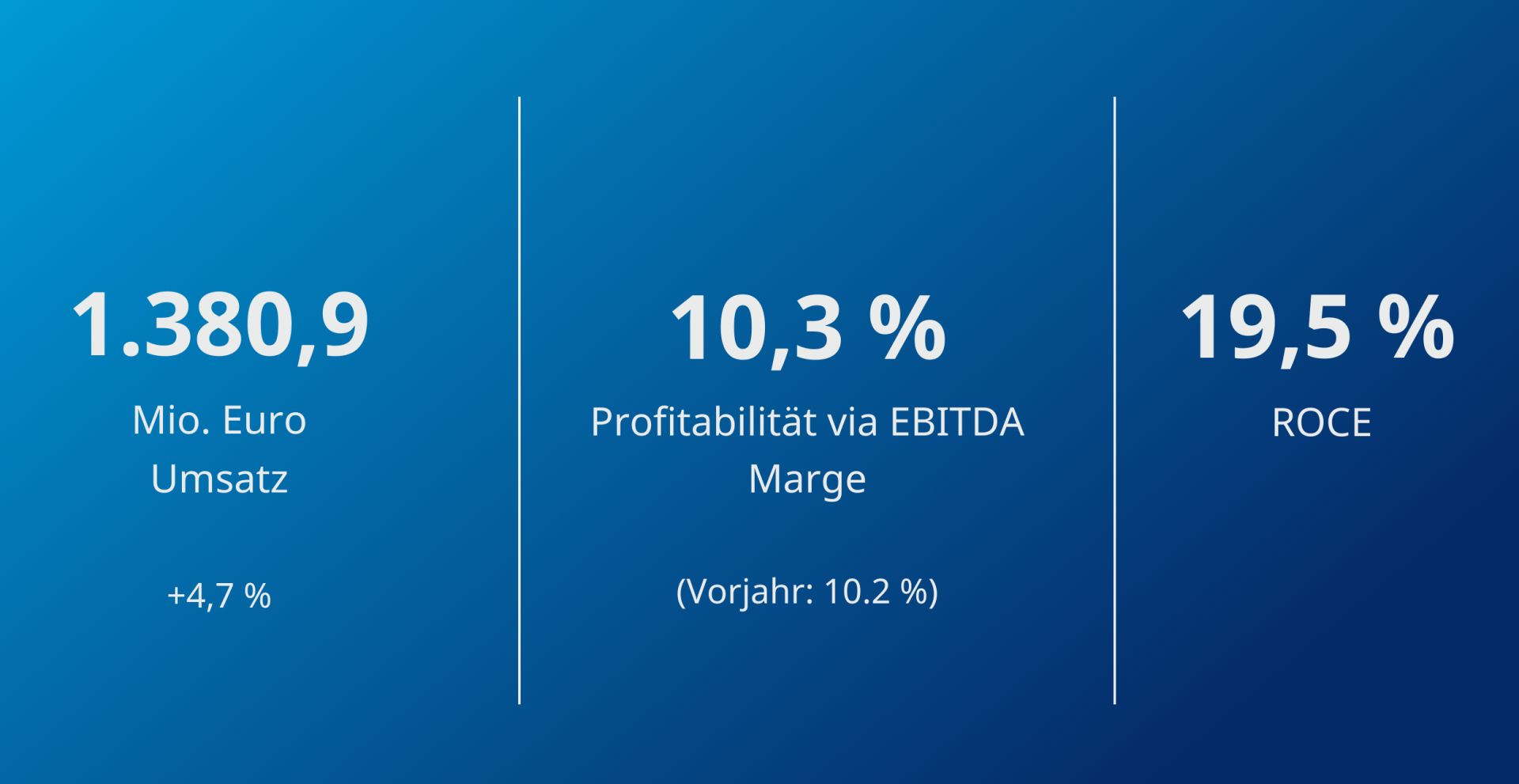 Krones setzt im dritten Quartal den profitablen Wachstumskurs fort und bestätigt die Finanzziele für 2025
