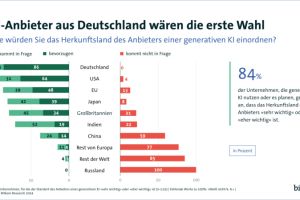 Künstliche Intelligenz aus Deutschland – die Wünsche der Wirtschaft