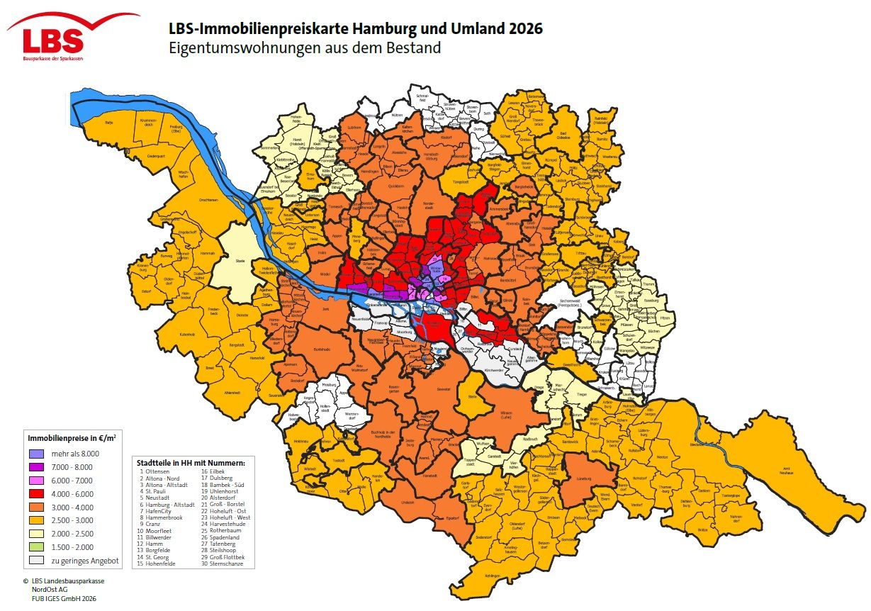 LBS-Immobilienmarktatlas 2026: Stabile bis leicht steigende Preise für Wohnimmobilien in Hamburg und Umland