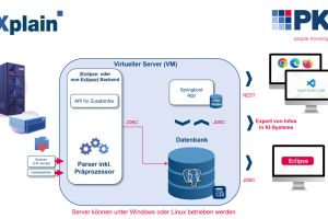 Legacy-System-Analyse neu gedacht: PKS zeigt eXplain Architektur im Detail