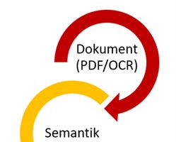 LEGANTA® revolutioniert die Dokumentenanalyse mit dem neuen Semantischen Dokument Analyse Framework