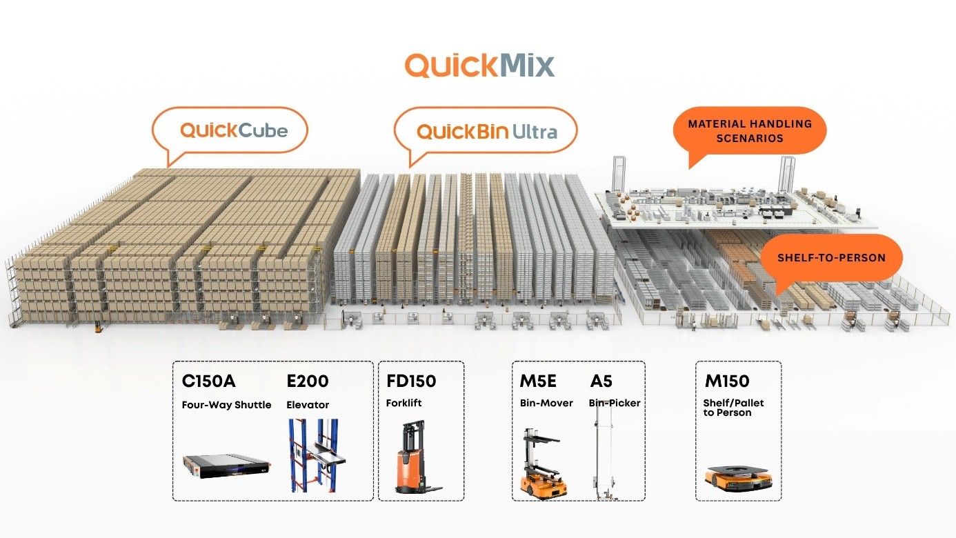 Leistung, die mit den Anforderungen wächst: Quicktron zeigt auf der LogiMAT 2026 modulare und skalierbare Lösungen zur Lagerautomatisierung.