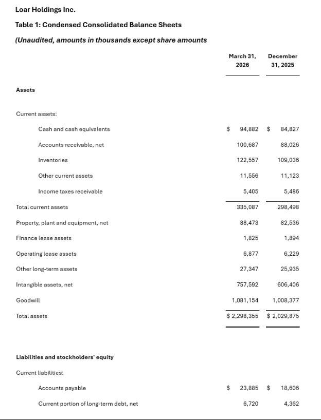Loar Holdings Inc. meldet Rekordergebnisse für das erste Quartal 2026 und eine Aufwärtskorrektur des Ausblicks für 2026