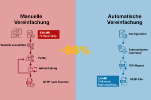 Manuelle 3D-Modellvereinfachung ist kein Prozess. Es ist Ressourcenverschwendung.
