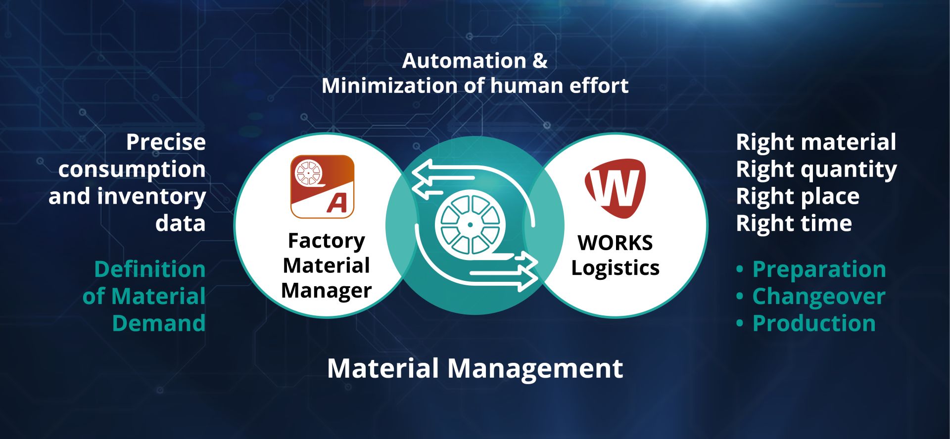 Maximale Betriebszeit bei 100-prozentiger Transparenz