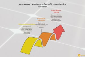 Maximale Solar-Power für Ihr Dach