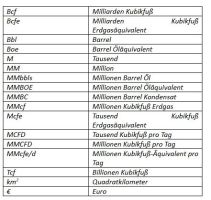 MCF Energy gibt ein Update zu den Bohrarbeiten bei Bohrloch Kinsau-1A, zum Gasfeld Reudnitz und zur Konzession Erlenwiese in Deutschland