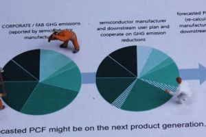 Mehr Transparenz für den Klimaschutz