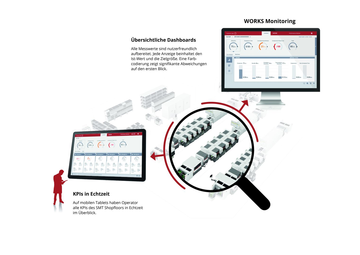 Mehr Transparenz und Detailtiefe in der SMT-Fertigung