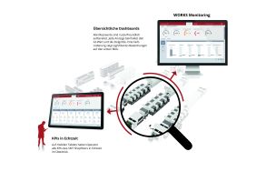 Mehr Transparenz und Detailtiefe in der SMT-Fertigung
